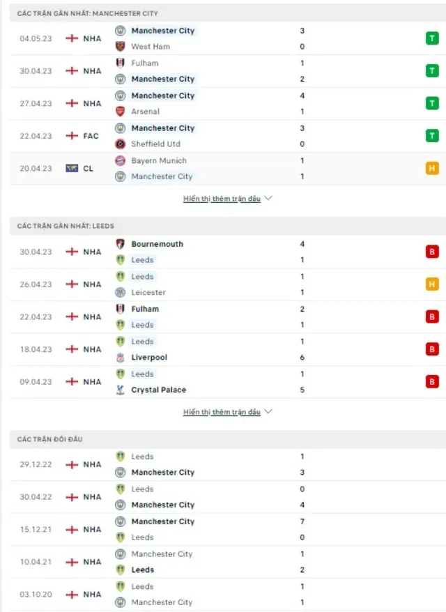 Phong độ Man City vs Leeds 